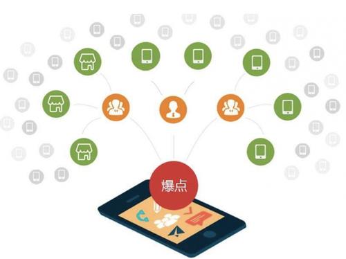 广丰为什么越来越多的企业通过软文营销来引流